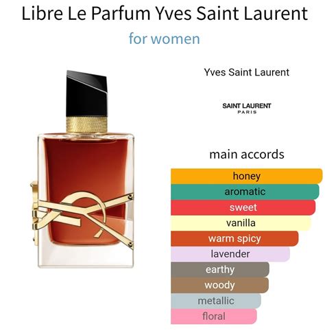 ysl perfume libre intense notes|yves saint laurent libre notes.